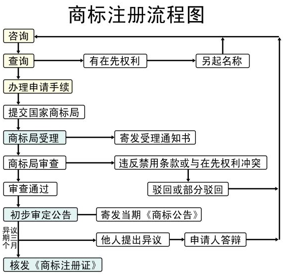 廣州代理注冊公司