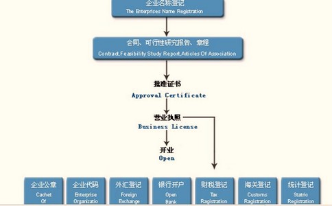 小規(guī)模納稅和一般納稅的區(qū)別.jpg